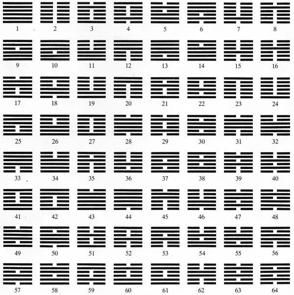 Mappa dei 64 Esagrammi dell'I Ching